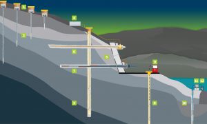 geo_anw_hangueberwachung_grafik_2